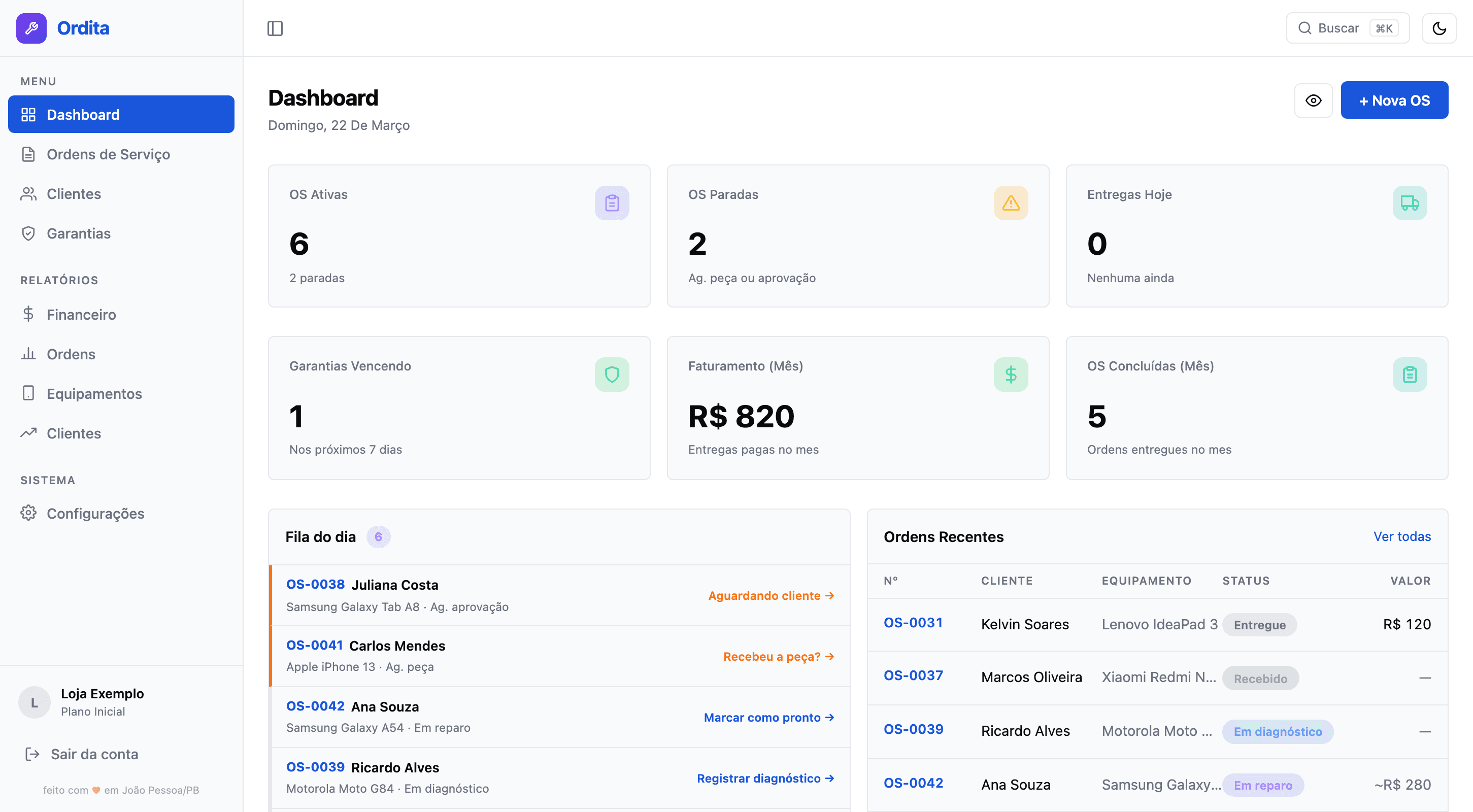 Dashboard do Ordita com fila do dia, KPIs e tabela de ordens recentes